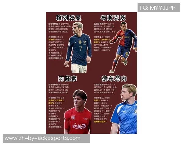 全球男足球星名单盘点及其各自巅峰表现分析